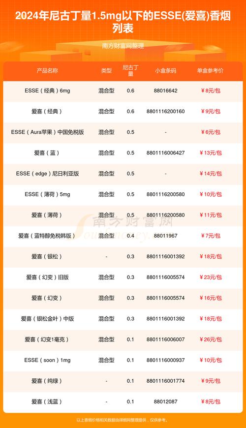 揭秘淘宝进口香烟市场，淘宝名称大全及选购攻略
